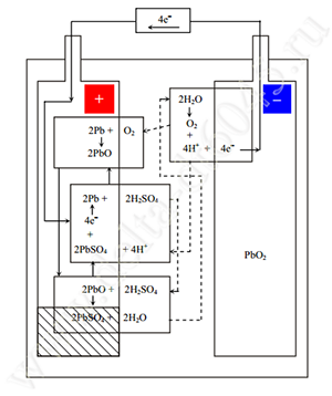 Химическая реакция и механизм рекомбинации в аккумуляторе Delta DT 6045